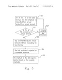 METHOD AND DEVICE OF POWER SAVING FOR TRANSMITTING SIGNALS diagram and image