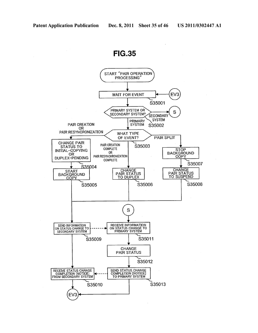 INFORMATION SYSTEM AND DATA TRANSFER METHOD - diagram, schematic, and image 36