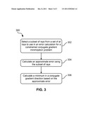 APPROXIMATE ERROR CONJUGATION GRADIENT MINIMIZATION METHODS diagram and image