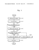 Memory system and method of accessing a semiconductor memory device diagram and image