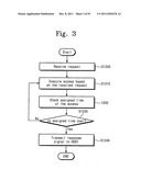 Memory system and method of accessing a semiconductor memory device diagram and image