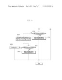 METHOD AND APPARATUS FOR TRANSMITTING AND RECEIVING CONTROL INFORMATION OF     MIMO SYSTEM diagram and image