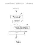 METHOD FOR THE DETERMINISTIC EXECUTION AND SYNCHRONIZATION OF AN     INFORMATION PROCESSING SYSTEM COMPRISING A PLURALITY OF PROCESSING CORES     EXECUTING SYSTEM TASKS diagram and image