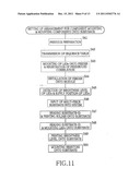 ELECTRONIC-CIRCUIT ASSEMBLING PROCESS AND ELECTRONIC-CIRCUIT ASSEMBLING     SYSTEM diagram and image