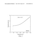 DEVICE AND METHOD FOR FABRICATING THIN FILMS BY REACTIVE EVAPORATION diagram and image