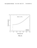 DEVICE AND METHOD FOR FABRICATING THIN FILMS BY REACTIVE EVAPORATION diagram and image