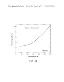 DEVICE AND METHOD FOR FABRICATING THIN FILMS BY REACTIVE EVAPORATION diagram and image