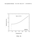 DEVICE AND METHOD FOR FABRICATING THIN FILMS BY REACTIVE EVAPORATION diagram and image