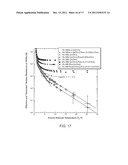 DEVICE AND METHOD FOR FABRICATING THIN FILMS BY REACTIVE EVAPORATION diagram and image