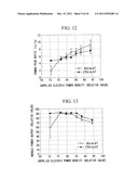 PROCESS FOR PRODUCING PHOTOVOLTAIC DEVICE AND PHOTOVOLTAIC DEVICE diagram and image