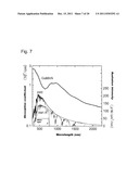 LIGHT-ABSORBING MATERIAL AND PHOTOELECTRIC CONVERSION ELEMENT USING THE     SAME diagram and image