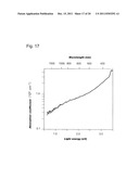 LIGHT-ABSORBING MATERIAL AND PHOTOELECTRIC CONVERSION ELEMENT USING THE     SAME diagram and image