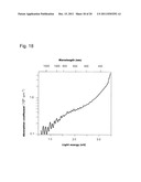 LIGHT-ABSORBING MATERIAL AND PHOTOELECTRIC CONVERSION ELEMENT USING THE     SAME diagram and image