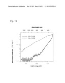 LIGHT-ABSORBING MATERIAL AND PHOTOELECTRIC CONVERSION ELEMENT USING THE     SAME diagram and image