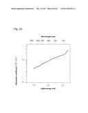 LIGHT-ABSORBING MATERIAL AND PHOTOELECTRIC CONVERSION ELEMENT USING THE     SAME diagram and image