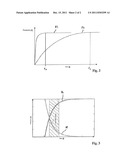 Device and method for regulating the gas supply or the gas transport in a     gas storage system diagram and image