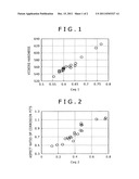 STEEL WIRE MATERIAL FOR SPRING AND ITS PRODUCING METHOD diagram and image