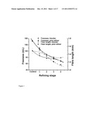 PROCESS FOR REDUCING SPECIFIC ENERGY DEMAND DURING REFINING OF     THERMOMECHANICAL AND CHEMI-THERMOMECHANICAL PULP diagram and image