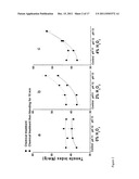 PROCESS FOR REDUCING SPECIFIC ENERGY DEMAND DURING REFINING OF     THERMOMECHANICAL AND CHEMI-THERMOMECHANICAL PULP diagram and image