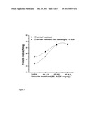 PROCESS FOR REDUCING SPECIFIC ENERGY DEMAND DURING REFINING OF     THERMOMECHANICAL AND CHEMI-THERMOMECHANICAL PULP diagram and image