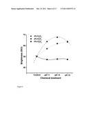 PROCESS FOR REDUCING SPECIFIC ENERGY DEMAND DURING REFINING OF     THERMOMECHANICAL AND CHEMI-THERMOMECHANICAL PULP diagram and image