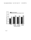 PROCESS FOR REDUCING SPECIFIC ENERGY DEMAND DURING REFINING OF     THERMOMECHANICAL AND CHEMI-THERMOMECHANICAL PULP diagram and image