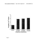 PROCESS FOR REDUCING SPECIFIC ENERGY DEMAND DURING REFINING OF     THERMOMECHANICAL AND CHEMI-THERMOMECHANICAL PULP diagram and image