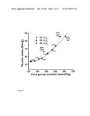 PROCESS FOR REDUCING SPECIFIC ENERGY DEMAND DURING REFINING OF     THERMOMECHANICAL AND CHEMI-THERMOMECHANICAL PULP diagram and image