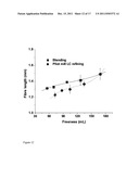 PROCESS FOR REDUCING SPECIFIC ENERGY DEMAND DURING REFINING OF     THERMOMECHANICAL AND CHEMI-THERMOMECHANICAL PULP diagram and image