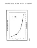 PROCESS FOR REDUCING SPECIFIC ENERGY DEMAND DURING REFINING OF     THERMOMECHANICAL AND CHEMI-THERMOMECHANICAL PULP diagram and image