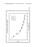 PROCESS FOR REDUCING SPECIFIC ENERGY DEMAND DURING REFINING OF     THERMOMECHANICAL AND CHEMI-THERMOMECHANICAL PULP diagram and image