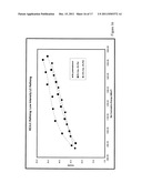 PROCESS FOR REDUCING SPECIFIC ENERGY DEMAND DURING REFINING OF     THERMOMECHANICAL AND CHEMI-THERMOMECHANICAL PULP diagram and image