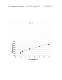 IMIDIZED AND AMIDIZED ROSIN COMPOSITIONS FOR PAPER SIZES AND OTHER     APPLICATIONS diagram and image