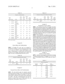 IMIDIZED AND AMIDIZED ROSIN COMPOSITIONS FOR PAPER SIZES AND OTHER     APPLICATIONS diagram and image