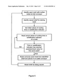 AUTOMATED SYSTEM FOR IMPROVED COOLING OF ALUMINUM CASTINGS IN SAND MOLDS diagram and image