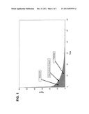 Analyte Sensors and Methods diagram and image