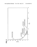 Analyte Sensors and Methods diagram and image