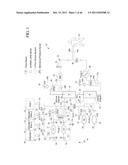 HEMODIALYSIS SYSTEM WITH HORIZONTAL CASSETTE ROLLER PUMPS diagram and image