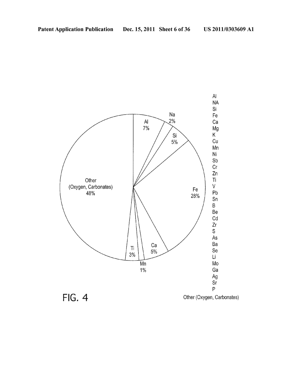 WASTEWATER TREATMENT SYSTEM AND METHOD FOR REMOVAL OF CONTAMINANTS VIA     MIXED METAL OXIDE BEDS - diagram, schematic, and image 07