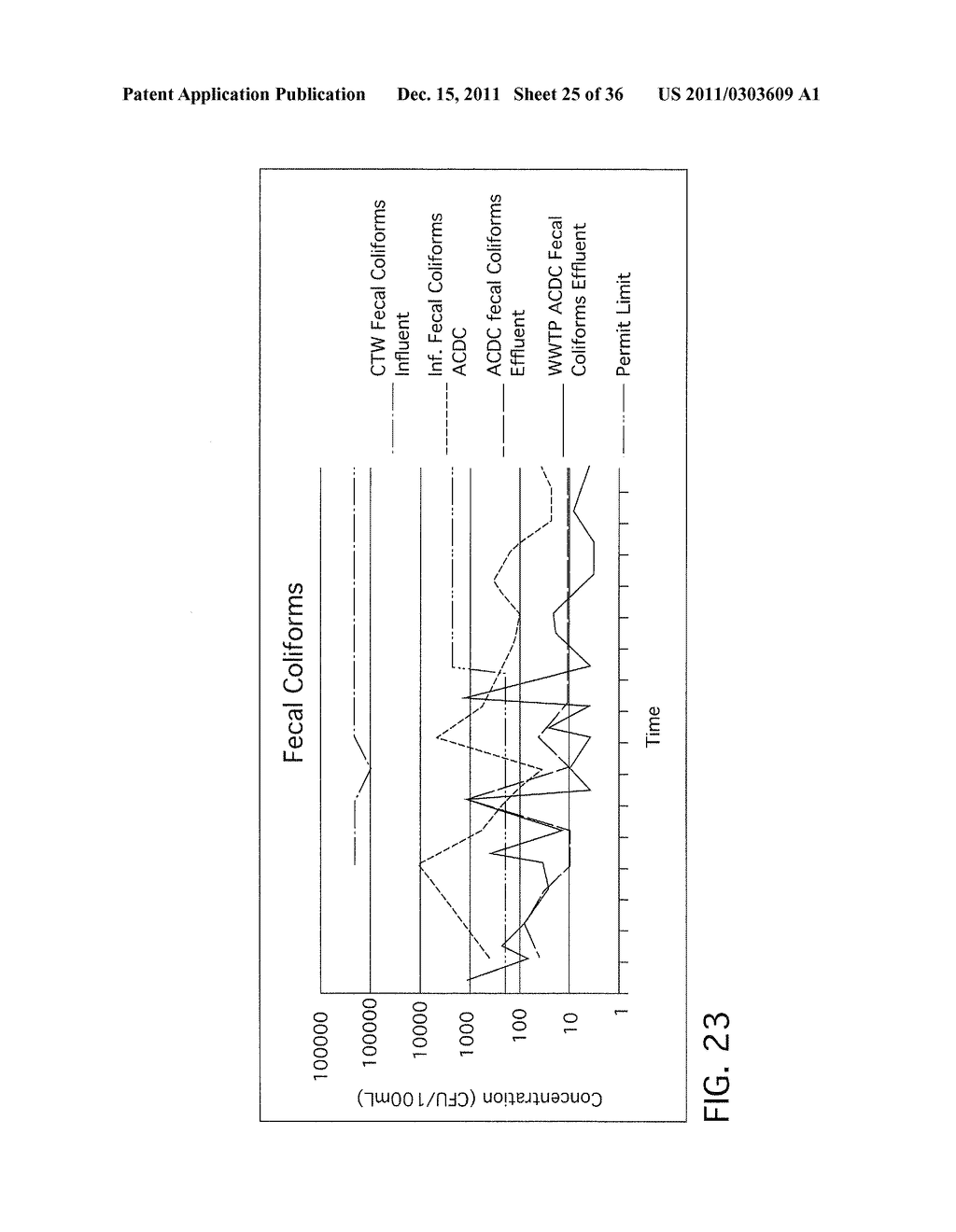 WASTEWATER TREATMENT SYSTEM AND METHOD FOR REMOVAL OF CONTAMINANTS VIA     MIXED METAL OXIDE BEDS - diagram, schematic, and image 26