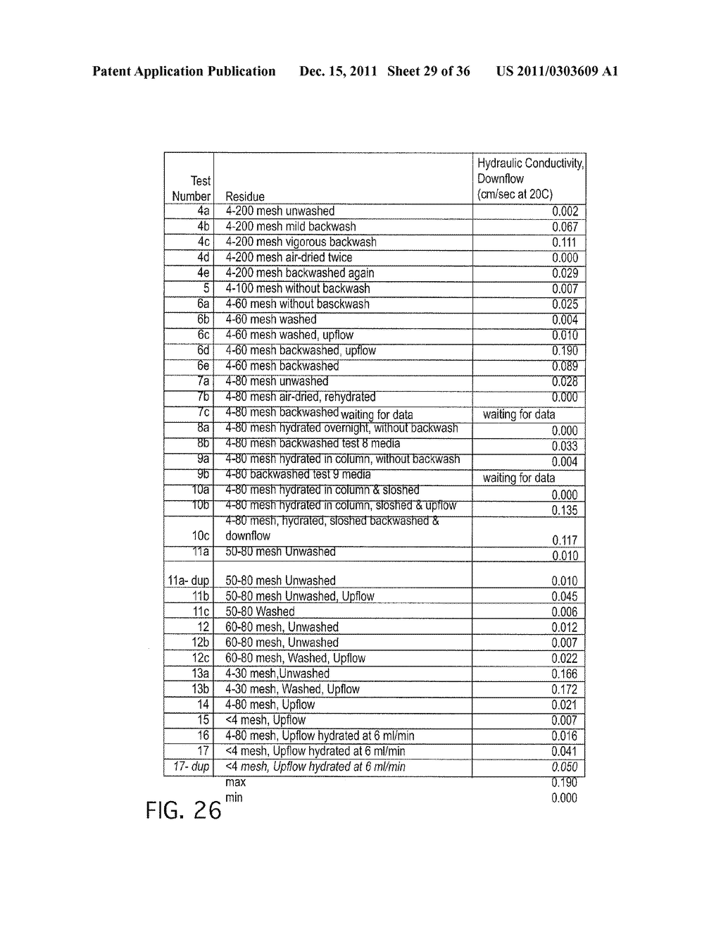 WASTEWATER TREATMENT SYSTEM AND METHOD FOR REMOVAL OF CONTAMINANTS VIA     MIXED METAL OXIDE BEDS - diagram, schematic, and image 30