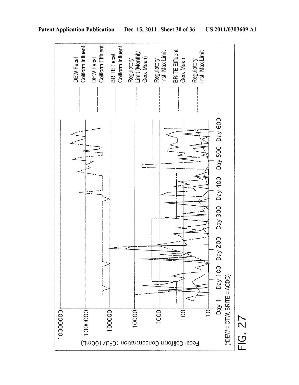 WASTEWATER TREATMENT SYSTEM AND METHOD FOR REMOVAL OF CONTAMINANTS VIA     MIXED METAL OXIDE BEDS - diagram, schematic, and image 31