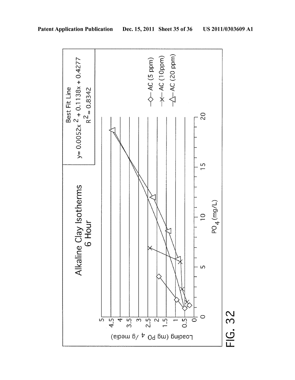 WASTEWATER TREATMENT SYSTEM AND METHOD FOR REMOVAL OF CONTAMINANTS VIA     MIXED METAL OXIDE BEDS - diagram, schematic, and image 36