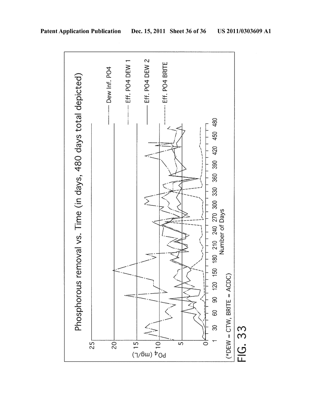 WASTEWATER TREATMENT SYSTEM AND METHOD FOR REMOVAL OF CONTAMINANTS VIA     MIXED METAL OXIDE BEDS - diagram, schematic, and image 37