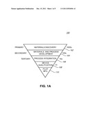 MAINTAINING FLOW RATE OF A FLUID diagram and image