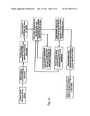 Electromechanical Drive and Remote Surgical Instrument Attachment Having     Computer Assisted Control Capabilities diagram and image