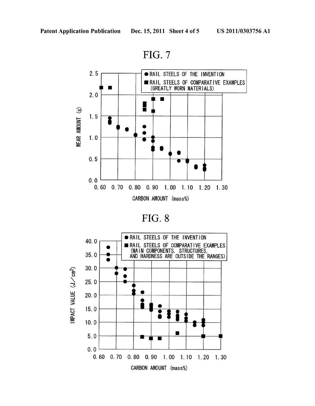 PEARLITIC RAIL WITH EXCELLENT WEAR RESISTANCE AND TOUGHNESS - diagram, schematic, and image 05