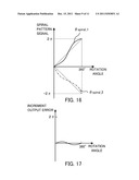 ROTARY ENCODER THAT DETECTS ROTATION ANGLE diagram and image