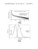 NOVEL DISCRIMINATING MOLECULE FAMILY FOR NEUTRON AND GAMMA RADIATION diagram and image