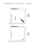 NOVEL DISCRIMINATING MOLECULE FAMILY FOR NEUTRON AND GAMMA RADIATION diagram and image